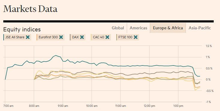 FT_euro_indexes
