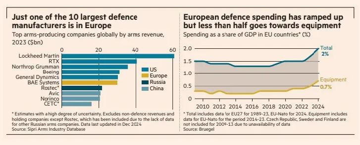 FT_european_defence_spending