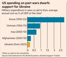 FT_US_spending_wars