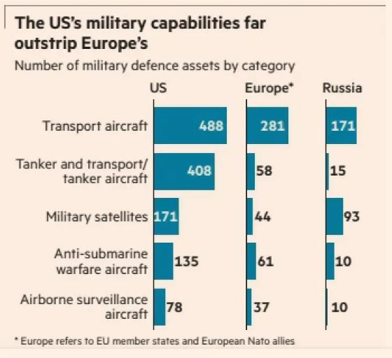 FT_military_capabilities_europe