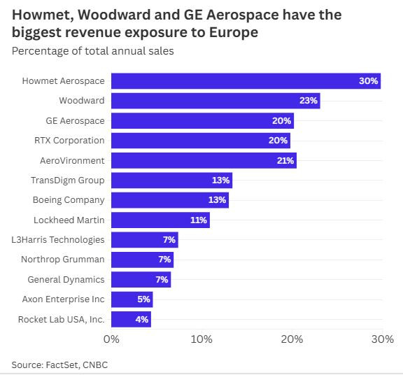 Howmet_Woodward_defence