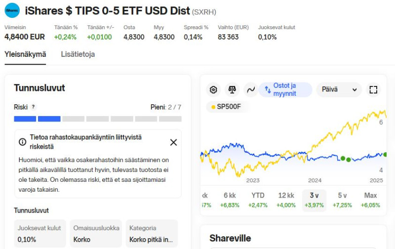 Ishares_tips_2025_02