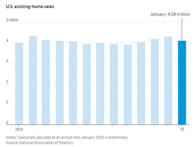 WSJ_home_sales_2025_01