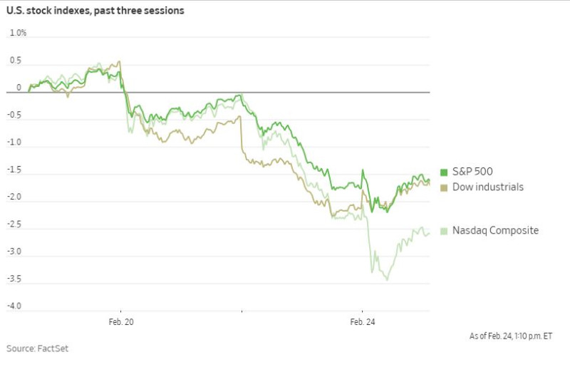 WSJ_indeksit_2025_02_24