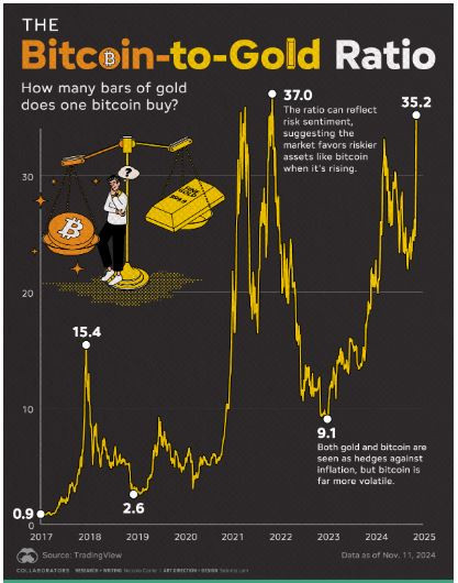 Gold_vs_bitcoin_2025_02_bars