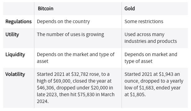 Gold_vs_bicoin_better