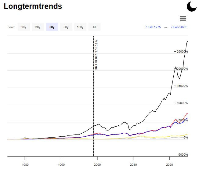 Kulta_hopea_vs_msci_gross_usa