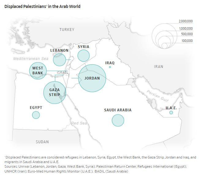 WSJ_palestinian_displacements