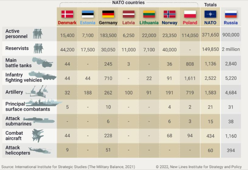 Military_power_baltic_2021