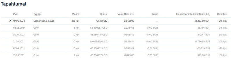 Realty_Income_hankintameno