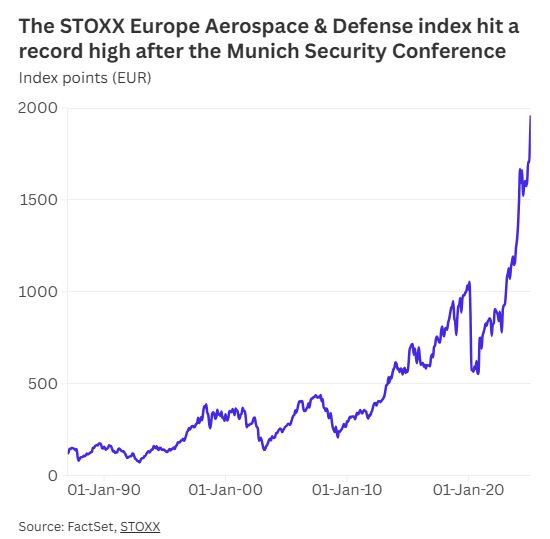 Stoxx_europe_aerospace_defence_index