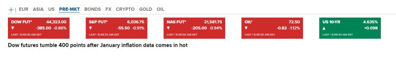 US_futures