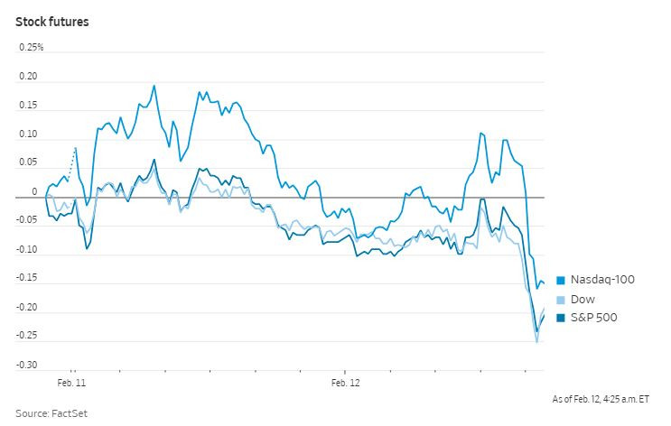 WSJ_us_futures