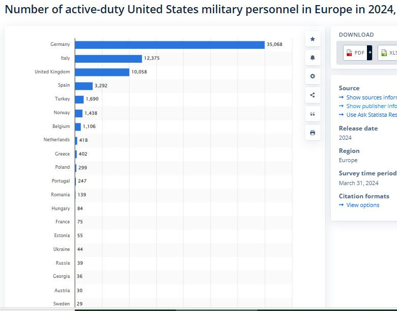 US_military_personnel_in_eu