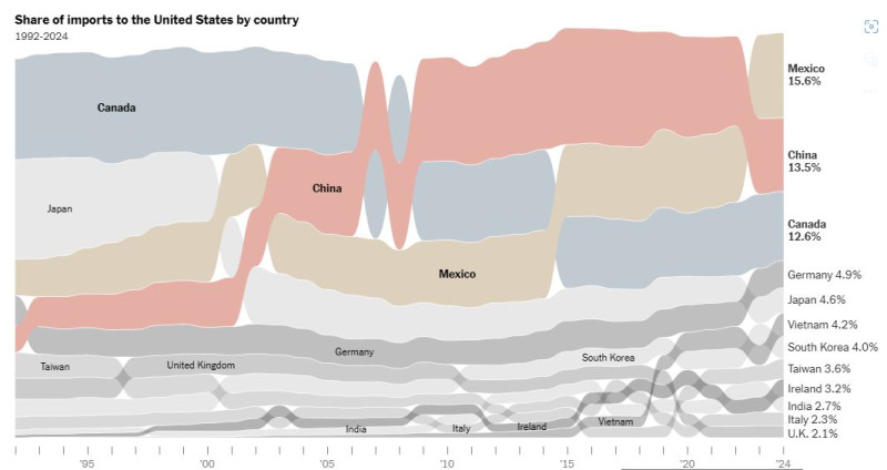 NyTimes_US_tuonti