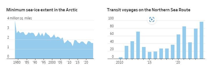 WSJ_north_sea_ice_melting
