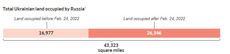 WSJ_land_occupied
