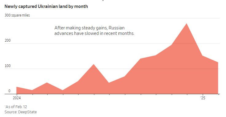 WSJ_newly_captured_land
