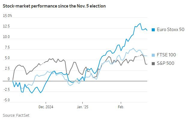 WSJ_eu_stocks_2025_02
