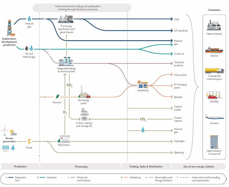 Shell_business_model_page