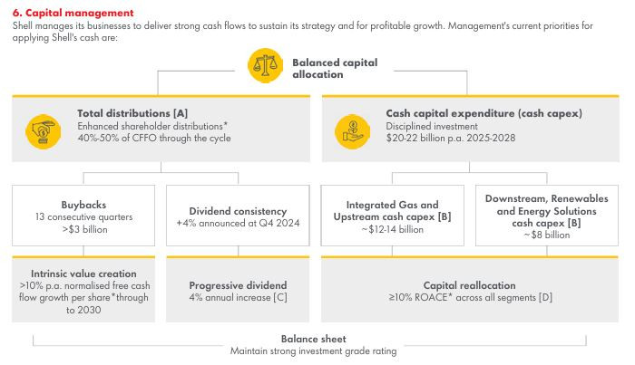 Shell_capital_management