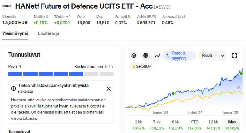 ASWC_Han_Etf-Defence_2025_03_kurssi
