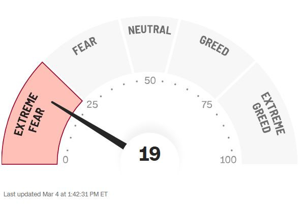 CNN_Extreme_Fear_2025_03_04