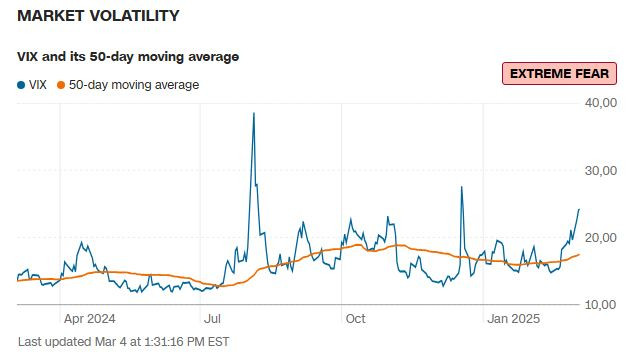 CNN_VIX_2025_03_04