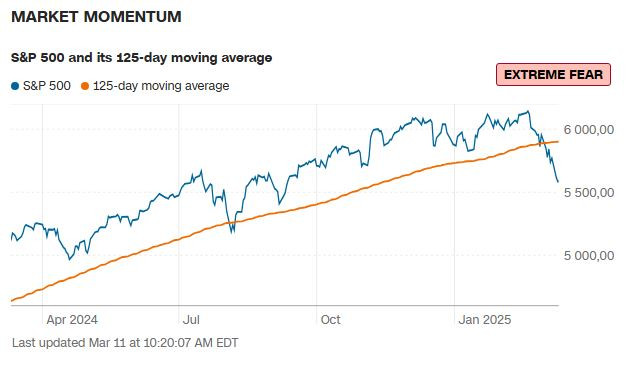 CNN_market_momentum_2025_03_11