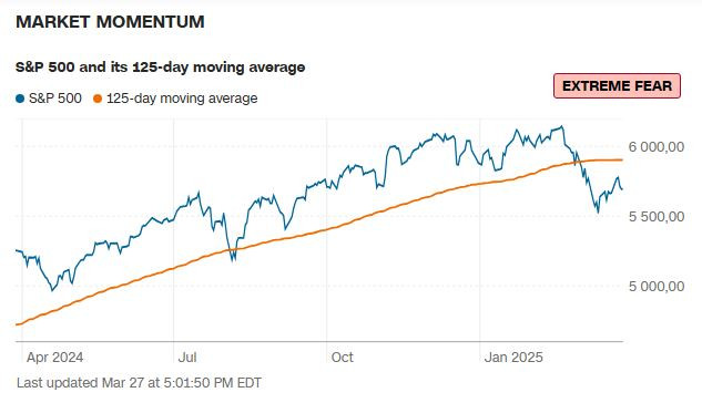 CNN_sp500_momentum