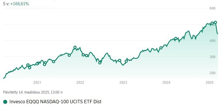 Nordea_EQQQ_2025_03_5v