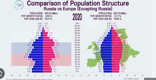 Eu_vs_Russia_population