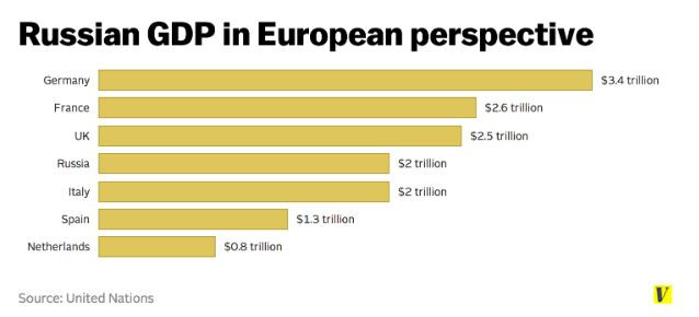 EU_vs_Russia_GDP