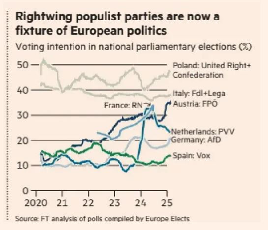 FT_rightwing_populists