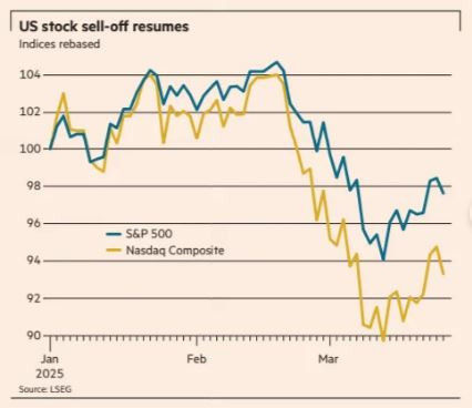 FT_US_indexes