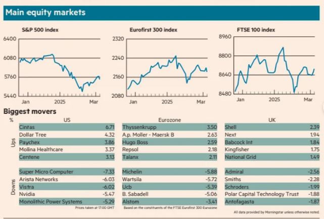 FT_stocks_prices_2025_03_26
