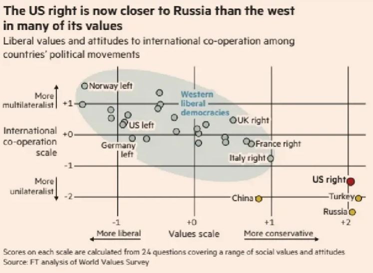 FT_US_right_closer_to_russia