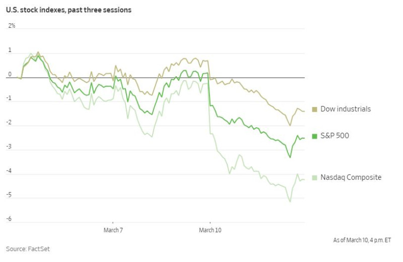 WSJ_stock_indexes_2025_03