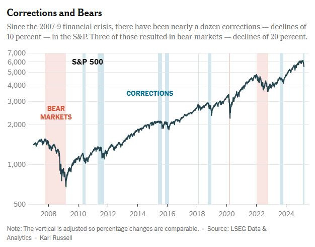 NyTimes_2025_03_corrections_et_bears