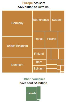 NyTimes_EU_aid