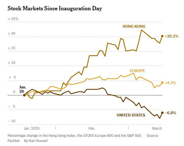 NyTimes_stock_market_indexes_2025_03