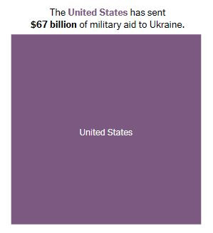NyTimes_USA_aid_Ukraine