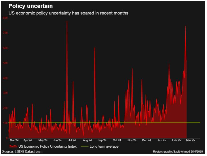 REuters_market_uncertainty