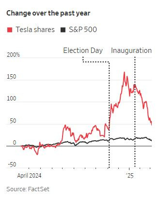 Tesla_stock_vs_trump