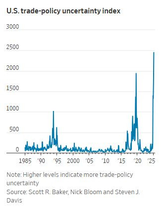 WSJ_US_Trade_policy_uncertainty