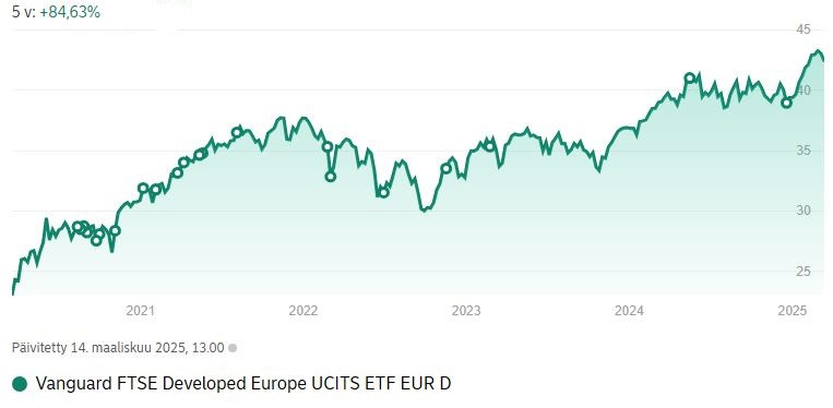 Nordea_VAN_Europe_2025_03_17