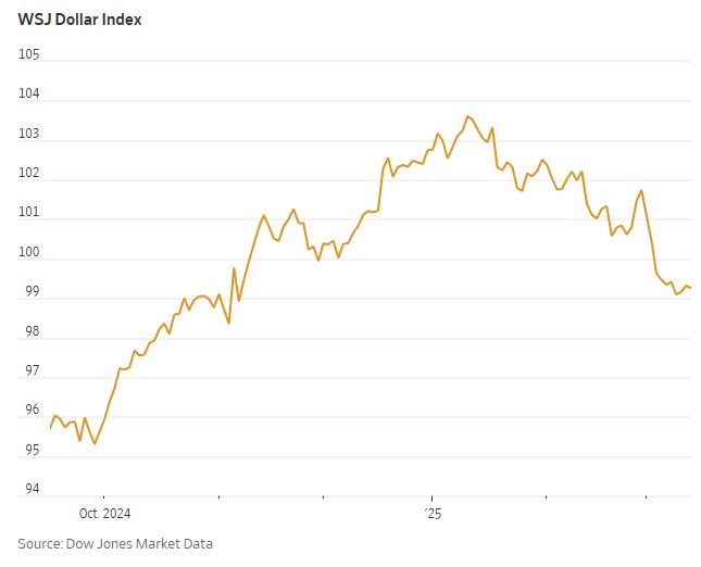WSJ_dixie_2025_03