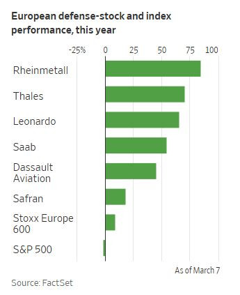 WSJ_European_defence_stocks