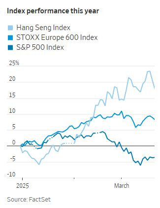 WSJ_index_performance_foreign