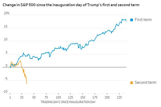 WSJ_soft_landing_trump